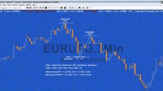 TradeStation EasyLanguage tutorial 15 Fibonacci ratio lines [upl. by Basham]