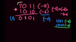 Addition of 2s Complement Checking Overflows  Part 2 [upl. by Ayekat741]