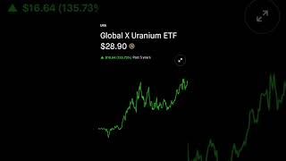 Best etf for long term investing [upl. by Latsyc]