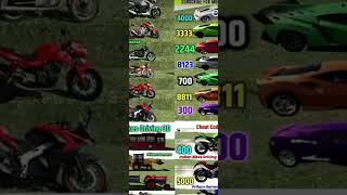 indianbikedriving3dallcheatcodeslist 3ddrawing automobile new 20024 [upl. by Skolnik]