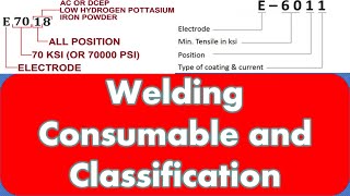 Welding Consumable Properties and Classification [upl. by Enerod191]