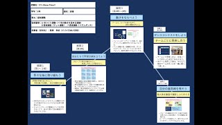 【授業案解説】小６ 体育 A 体つくり運動（イ 体の動きを高める運動） B 器械運動（マット運動）、F 表現運動（リズムダンス） ドバイ日本人学校 葛原 孝紀 [upl. by Ostraw]