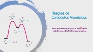 Reações de Compostos Aromáticos [upl. by Araet202]