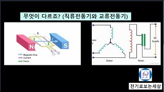 DC 전동기와 AC 전동기의 차이점 [upl. by Kolosick9]