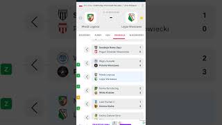 Miedź Legnica zagra Legia Warszawa w pucharze Polski [upl. by Vel]