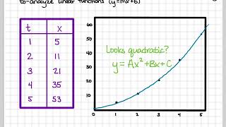 Linearizing equations [upl. by Peonir106]