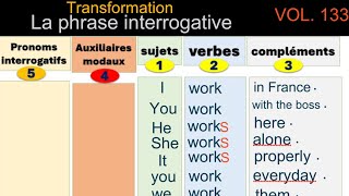 LA PHRASE INTERROGATIVE French grammar Grammaire anglaise Anglais  Français [upl. by Mary]