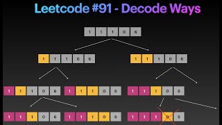 Leetcode 91  Decode Ways DFS  Dynamic Programming [upl. by Forrest]