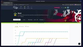 TryHackMe  Reset [upl. by Ydisahc]