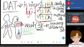 FOR You  ANTIGLOBULIN TESTS [upl. by Eatnuahs738]