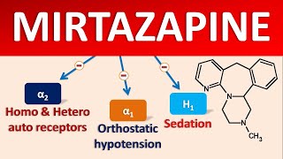 Mirtazapine mechanism side effects precautions amp uses [upl. by Wilbur]