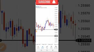 Best Scalping Strategy ForexSMCICT [upl. by Aniaz]