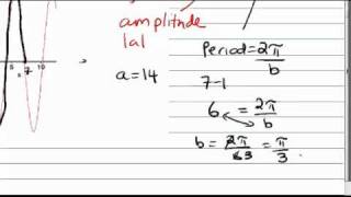 Finding abc from a Trig Graph [upl. by Manlove]