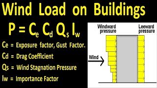 Wind Load on Building with example [upl. by Ulrich]