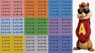 Las tablas de multiplicar con la ardilla Alvin QuédateEnCasa y Aprende Conmigo [upl. by Corbet60]