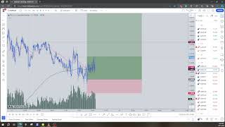 Trade Recap Feb 21 EURCAD and CADCHF [upl. by Ellives892]