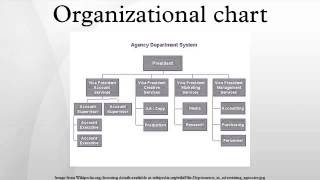 Organizational chart [upl. by Manaker]