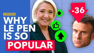 Why is Marine Le Pen So Popular in France [upl. by Suravart]