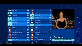 Eurovision 2018 All 12 points Jury voting [upl. by Morry]