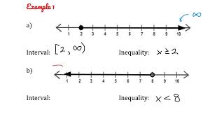 Discrete and Interval Notation [upl. by Kcirederf807]