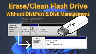 Fix Encountered an Error DiskPart Access is Denied Erase USB Flash Drive [upl. by Barimah]