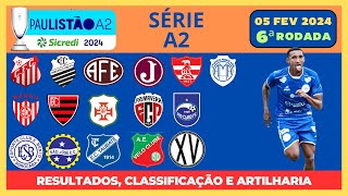 ⚽ CAMPEONATO PAULISTA SÉRIE A2 – 6ª RODADA [upl. by Wende]