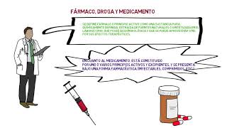 NOMENCLATURA DE FARMACOS parte 1 [upl. by Aelyak]