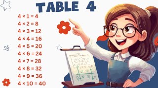 Number 4 Table  2 to 20 Tables in English  2 to 20 Table  Learn Multiplication [upl. by Shimkus]