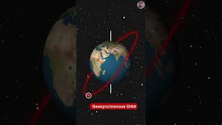 What’s the difference between a Geostationary orbit and Geosynchronous orbit  spacescience [upl. by Hjerpe]