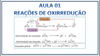 Aula 01 Reações de Oxirredução [upl. by Tiana]