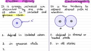 Difference between Electron Affinity vs Electronegativity [upl. by Rici961]