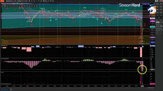 💥32500 Trading the VWAP Strategy with MBox Wave and FVG 122623💥 [upl. by Phi]