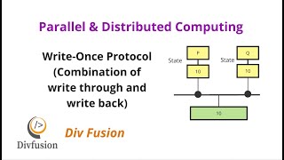 443 WriteOnce Protocol  Chapter 4  Shared Memory Architecture [upl. by Giuliana]