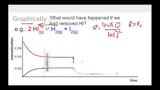 Topics 79 and 710 Le Chateliers Principle [upl. by Kong]