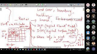 CH3 Data Digitization Continue [upl. by Paige]