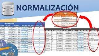 5 Normalización de la base de datos explicación con dos ejemplos [upl. by Letta]