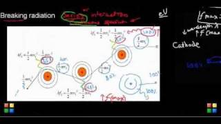 lecture 2 part 1 X ray  generation of breaking and characteristic radiation [upl. by Grefer]