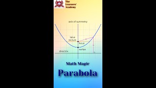 This Video is only for people who love Maths  Parabolas shortvideo shorts ytshorts [upl. by Sldney]