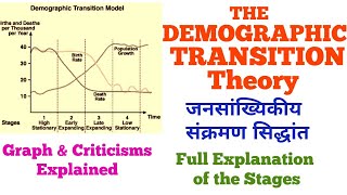 Demographic Transition Theory  Stages Graph and Criticisms Explained  Human Geography [upl. by Juster]