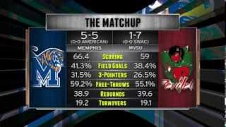 Memphis Womens Basketball Tigers Prepare for MVSU and UAPB [upl. by Celeste]