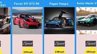 Fastest Cars  Top 30 Fastest Cars  Wonderlist [upl. by Chee]