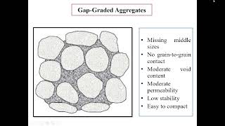 Significance of Using WellGraded Aggregates Aggregates of All Sizes for Making a Good Concrete [upl. by Ttam]