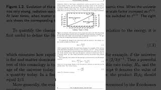 THE EXPANDING UNIVERSEHubbles LawStandard model of UniverseCosmology [upl. by Frohman362]