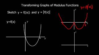 Transforming Graphs of Modulus Functions [upl. by Ennalorac]