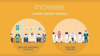 OnSite Dialysis for Nursing Home Residents [upl. by Lancelle371]