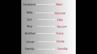 Traduction Français en Anglais [upl. by Bonner]