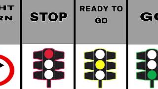 Traffic Signs amp Symbols  Road Signs and Symbols  Road Safety Signs and Symbols  Data Seventy [upl. by Kaltman]