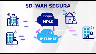 Cirion  Produto SDWAN [upl. by Anyg]