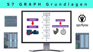 SPS programmieren lernen  Online Aufbaukurs Kapitel 91  S7 GRAPH Grundlagen [upl. by Bornstein348]