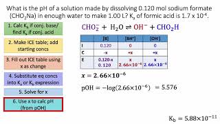 AcidBase Properties of Salt Solutions [upl. by Horatia]